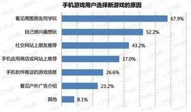 没有网推的手游 如何利用地推获13%的付费用户